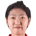 Zhu Hongguo