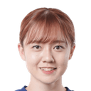 Riko Yoshida