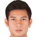 Pumin Kaewta