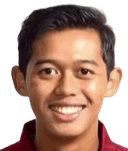 bima reksa