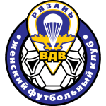 FK Ryazan (w)